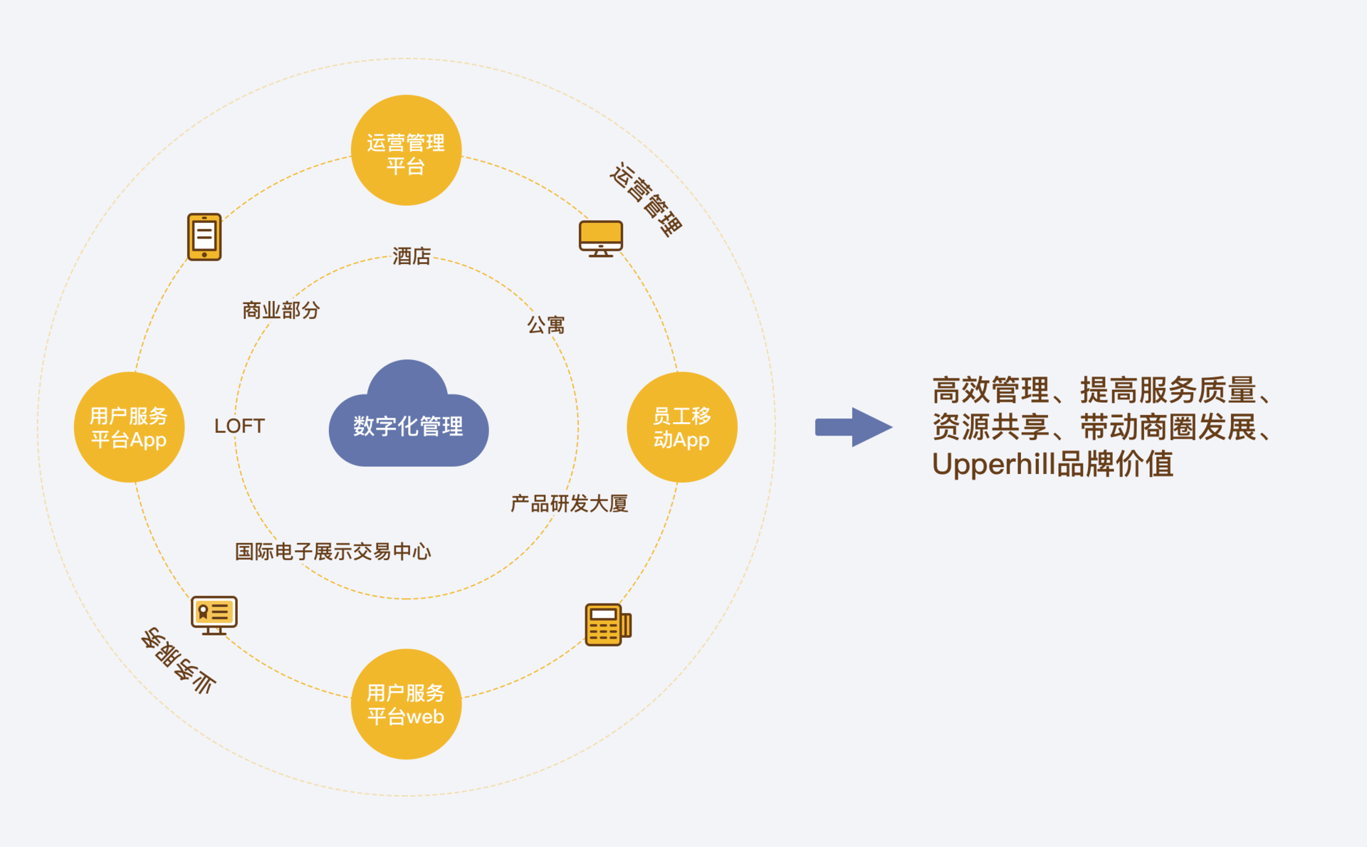 從用戶畫像到沉浸式場域 深度解讀新消費(fèi)體驗的設(shè)計洞察力